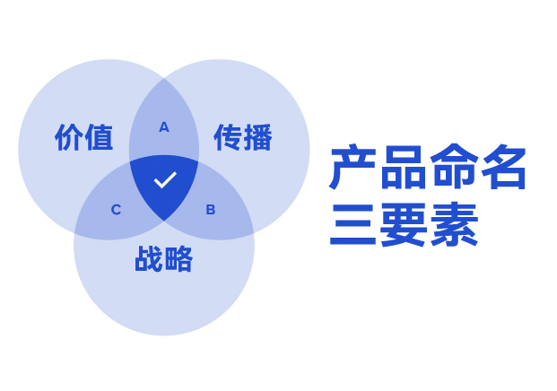 ?產(chǎn)品命名三要素：價(jià)值錨點(diǎn)、傳播基因與戰(zhàn)略容器
